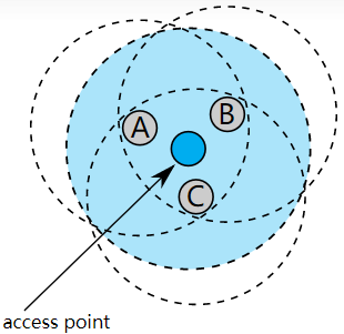 无遮挡互听拓扑
